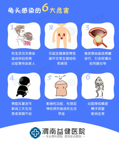 渭南益健科普_冬季生殖部位感染高发,龟头长红点千万别大意!(图2) 渭南益健科普_冬季生殖部位感染高发,龟头长红点千万别大意!(图2)